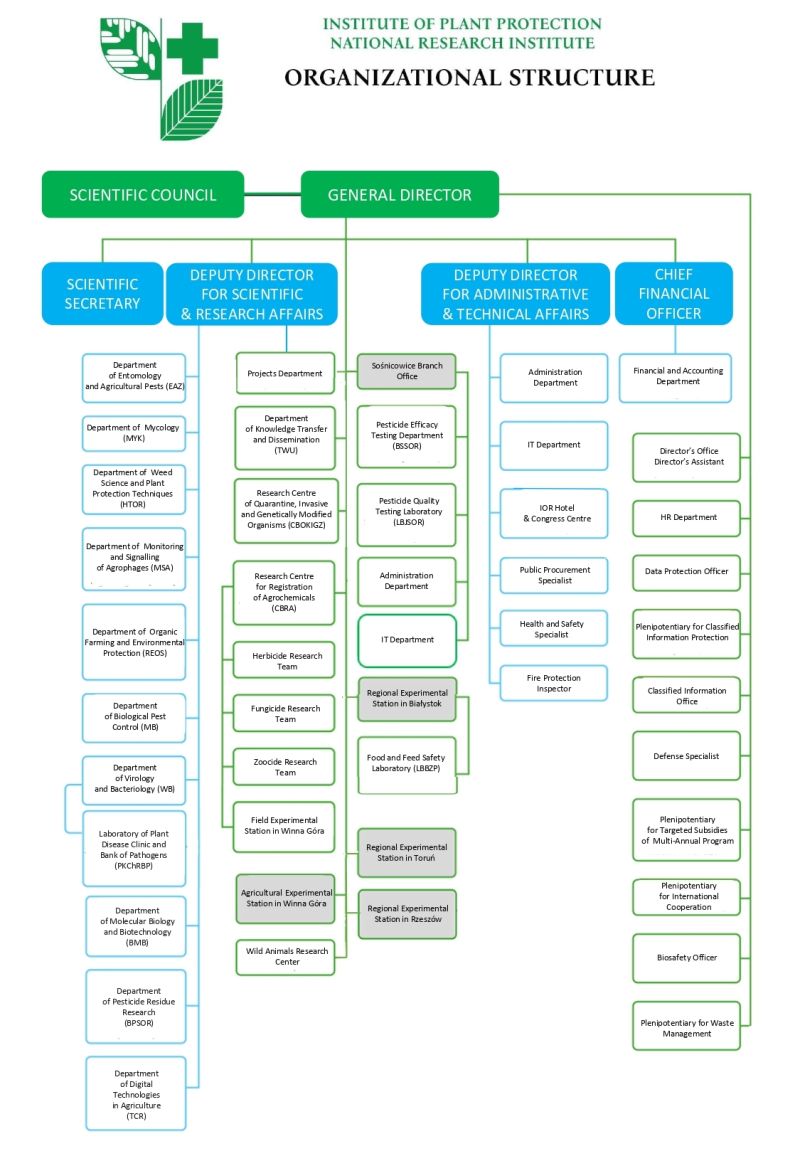 Struktura organizacyjna IOR – PIB_2024_ENG_page-0001